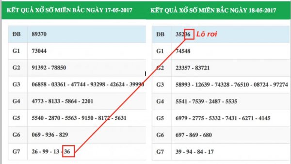 Cách bắt cầu lô miền Bắc dựa vào lô rơi Cách bắt cầu lô miền Bắc dựa vào lô rơi